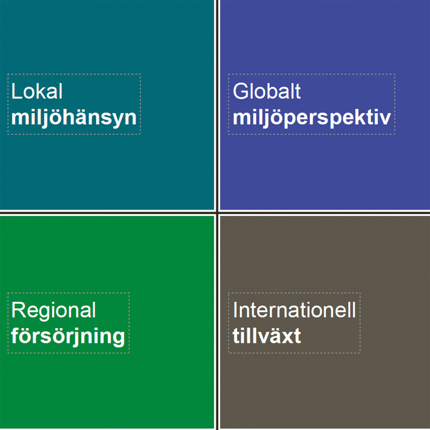 De fyra scenarierna i Energimyndighetens rapport.
