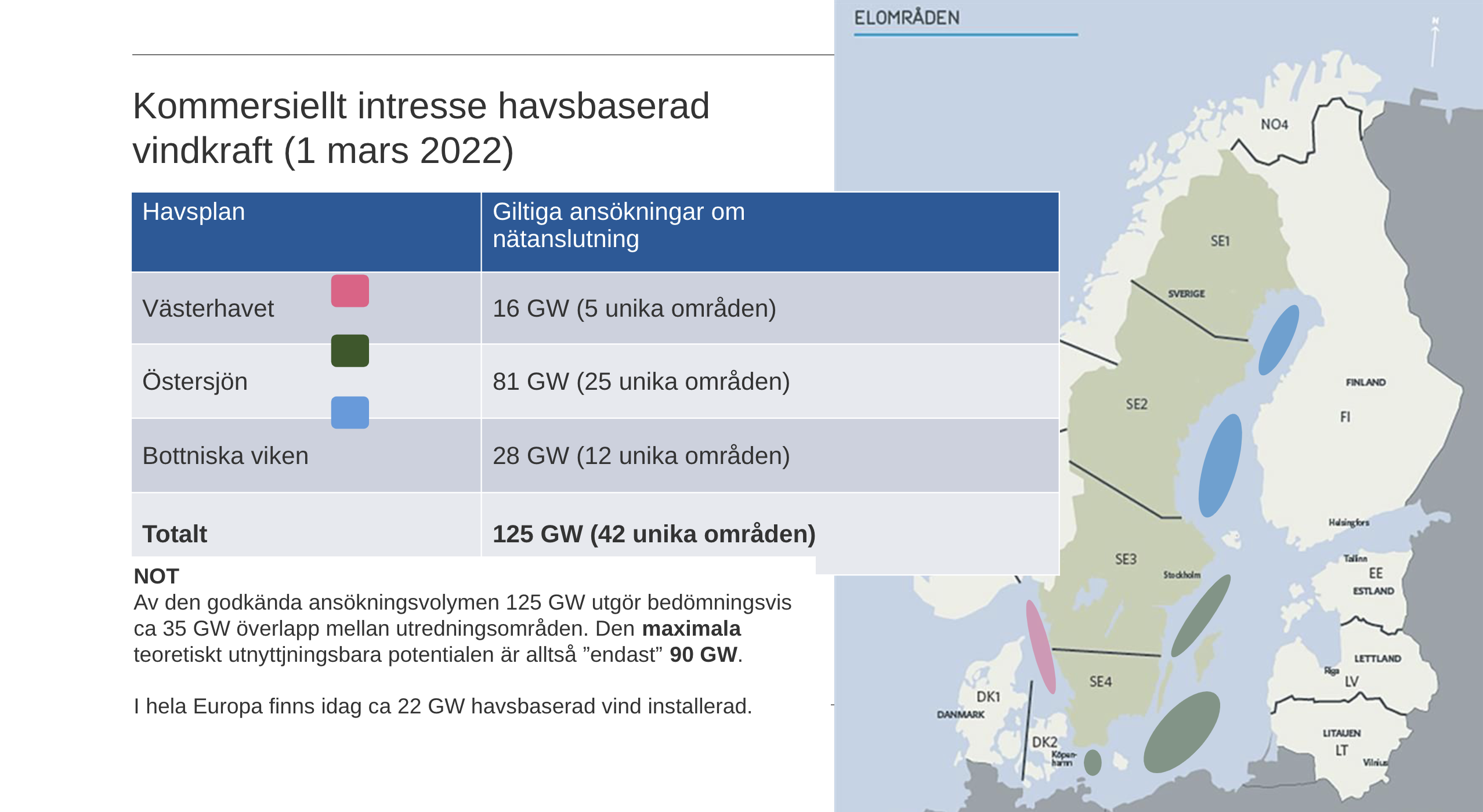 Totalt finns ansökningar på 125 GW havsvindkraft hos SvK. Källa: SvK
