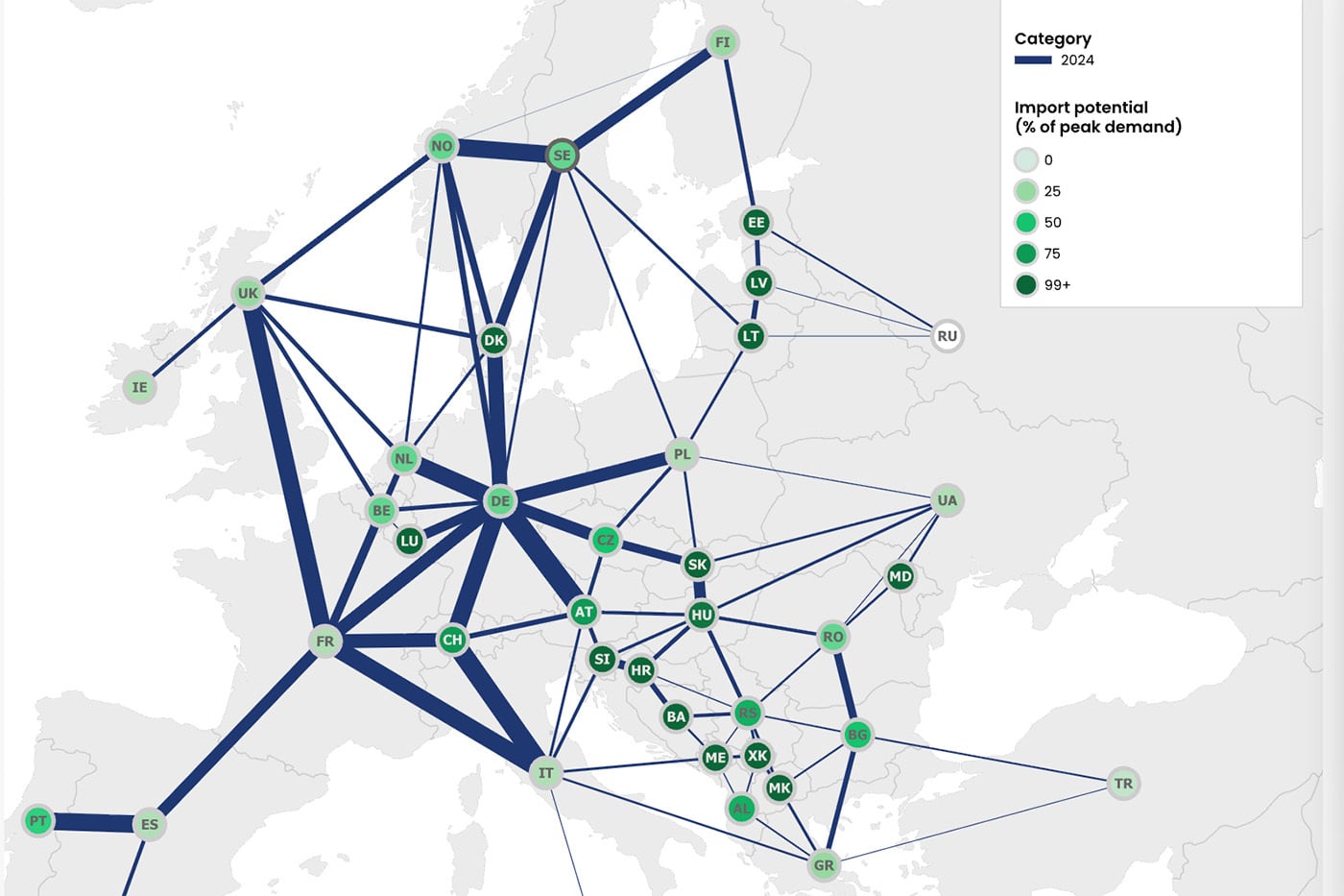 Karta som visar &ouml;verf&ouml;ringskapaciteten i Europas eln&auml;t. Bild: Ember.