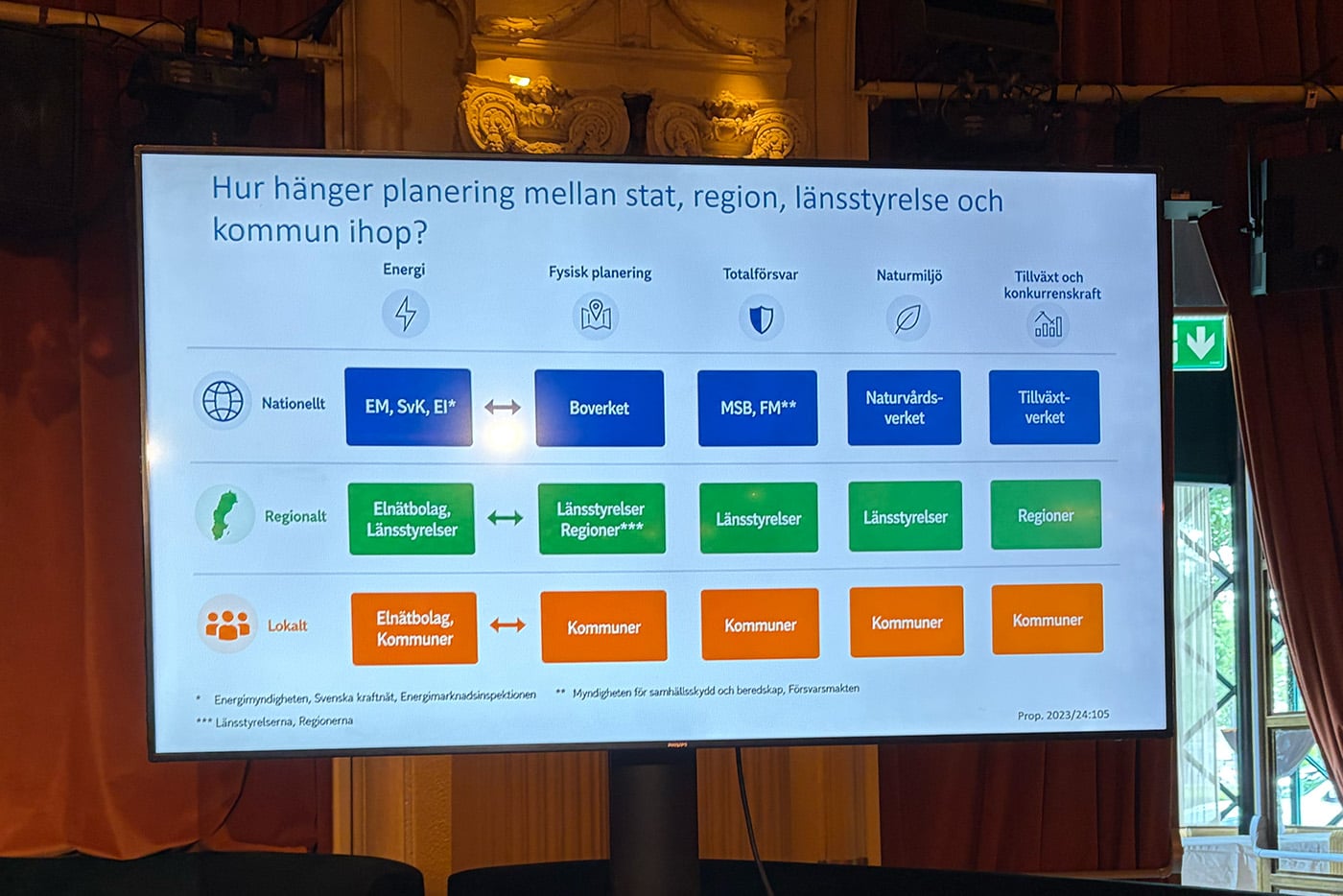 Exempel på regional energiplanering.