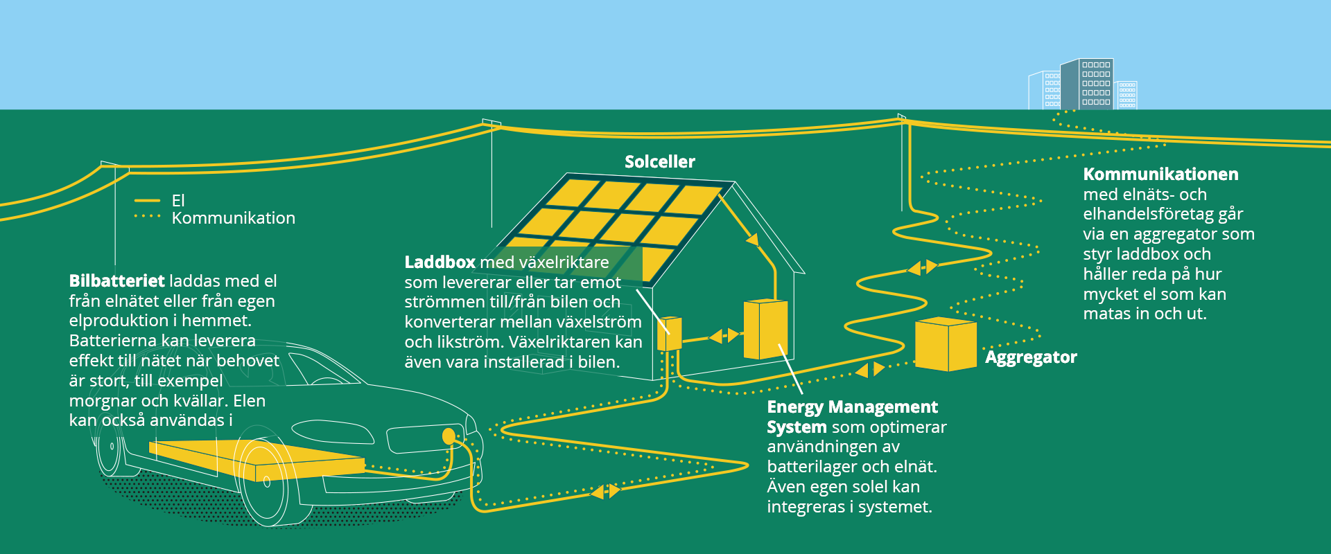 Grafik: Erik Nylund.