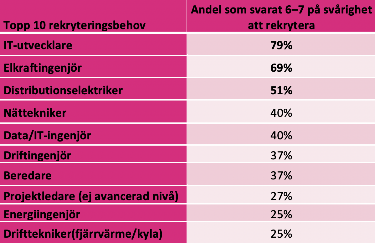 Skärmavbild 2022-03-14 kl. 17.29.08.png