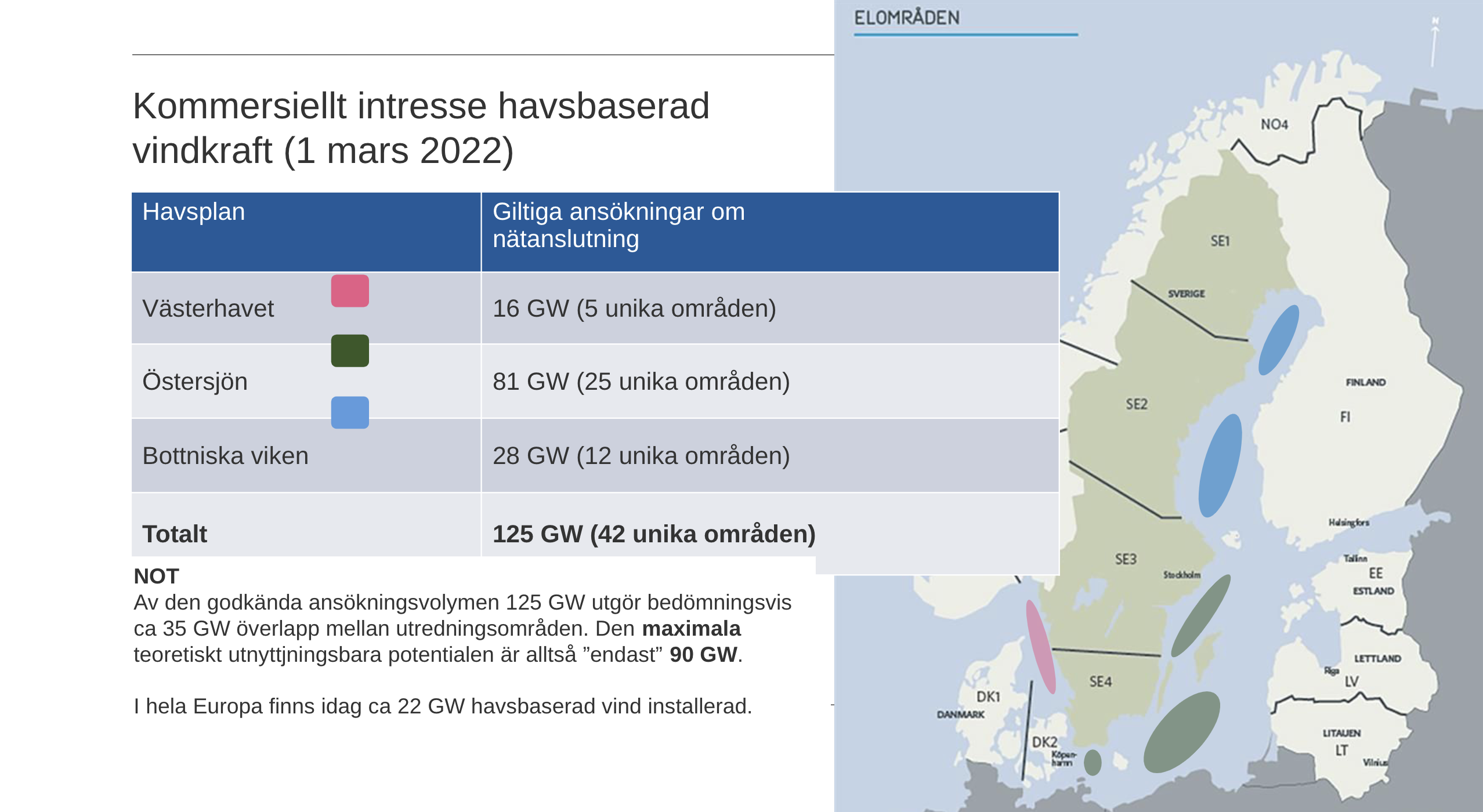 Totalt finns anskningar p 125 GW havsvindkraft hos SvK. Klla: SvK