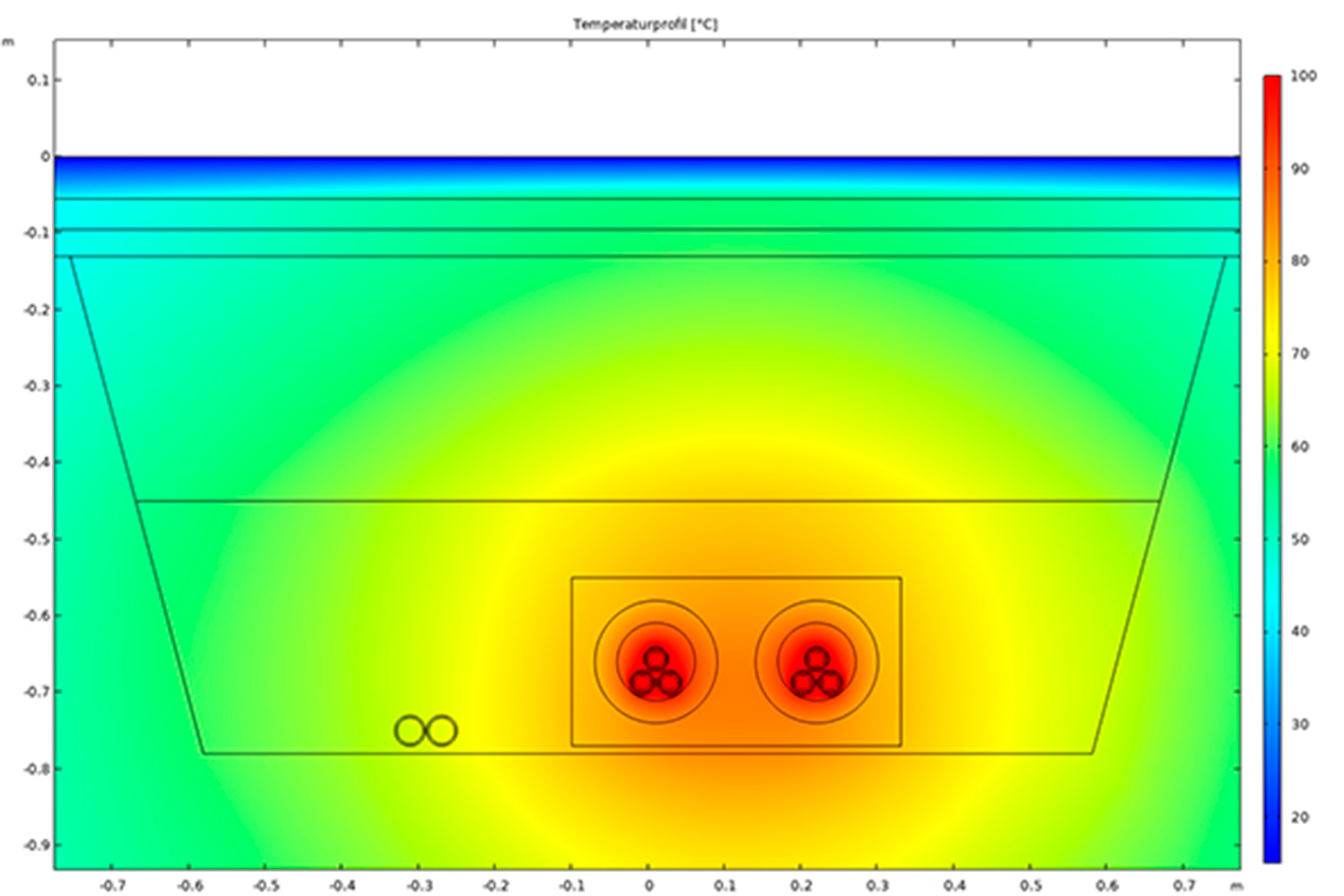 comsolImage.TEMPERATURE-83505 rgb_3x2.jpg