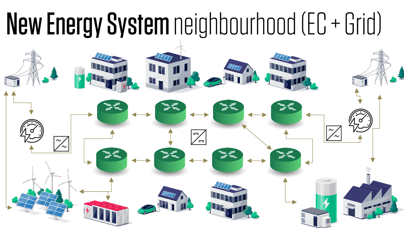Skiss på ett nytt energisystem byggt på energidelning, från Jonas Birgerssons presentation.