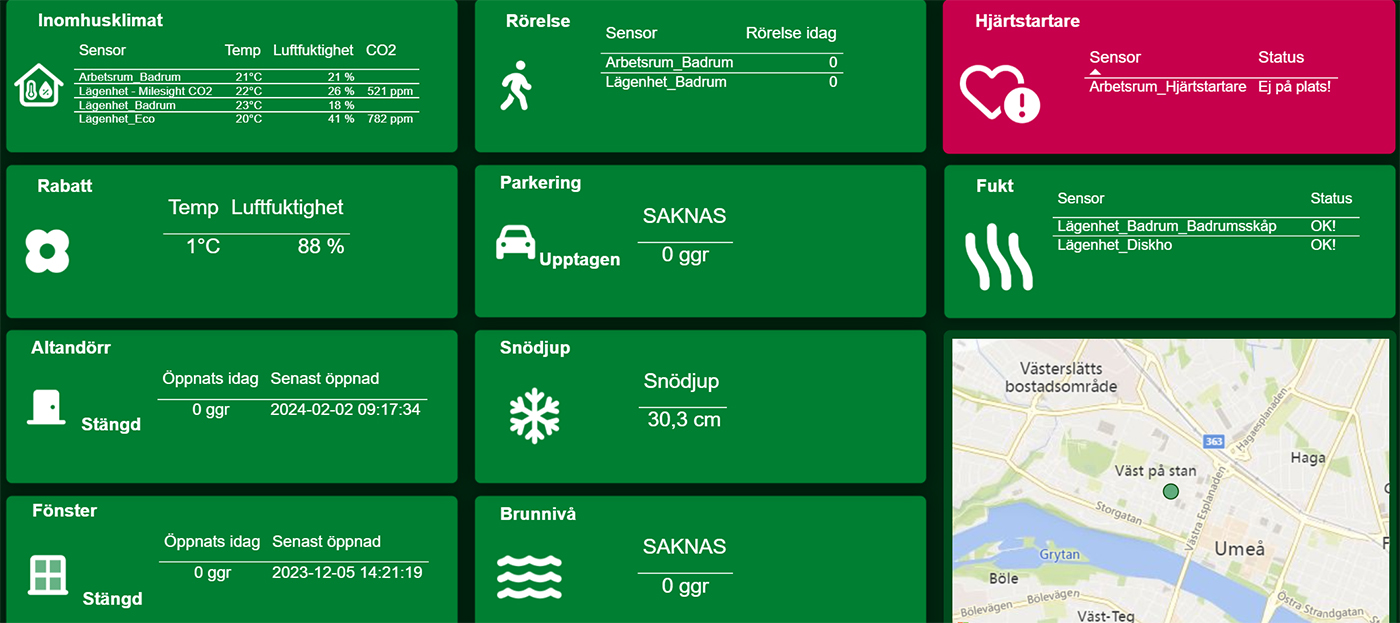 Dashboard för digitala tjänster. Bild: Umeå Energi.