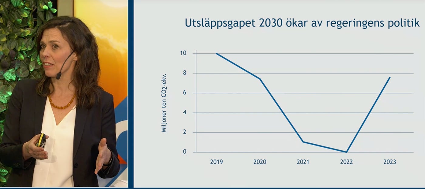 Klimatpolitiska rådets ordförande Åsa Persson under presentationen av den nya rapporten. Foto: Skärmavbildning.